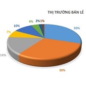 ban-le-truyen-thong-dang-dan-chiem-linh-thi-truong-sau-nhung-ngay-tuot-doc
